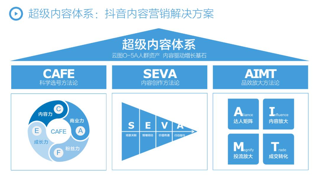 抖音电商逻辑分析及建议和思路,抖音电商运营规划和思路