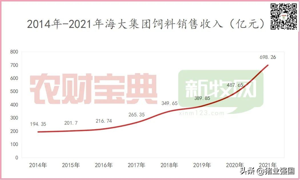 2022年海大饲料销量将突破,2018海大饲料销量