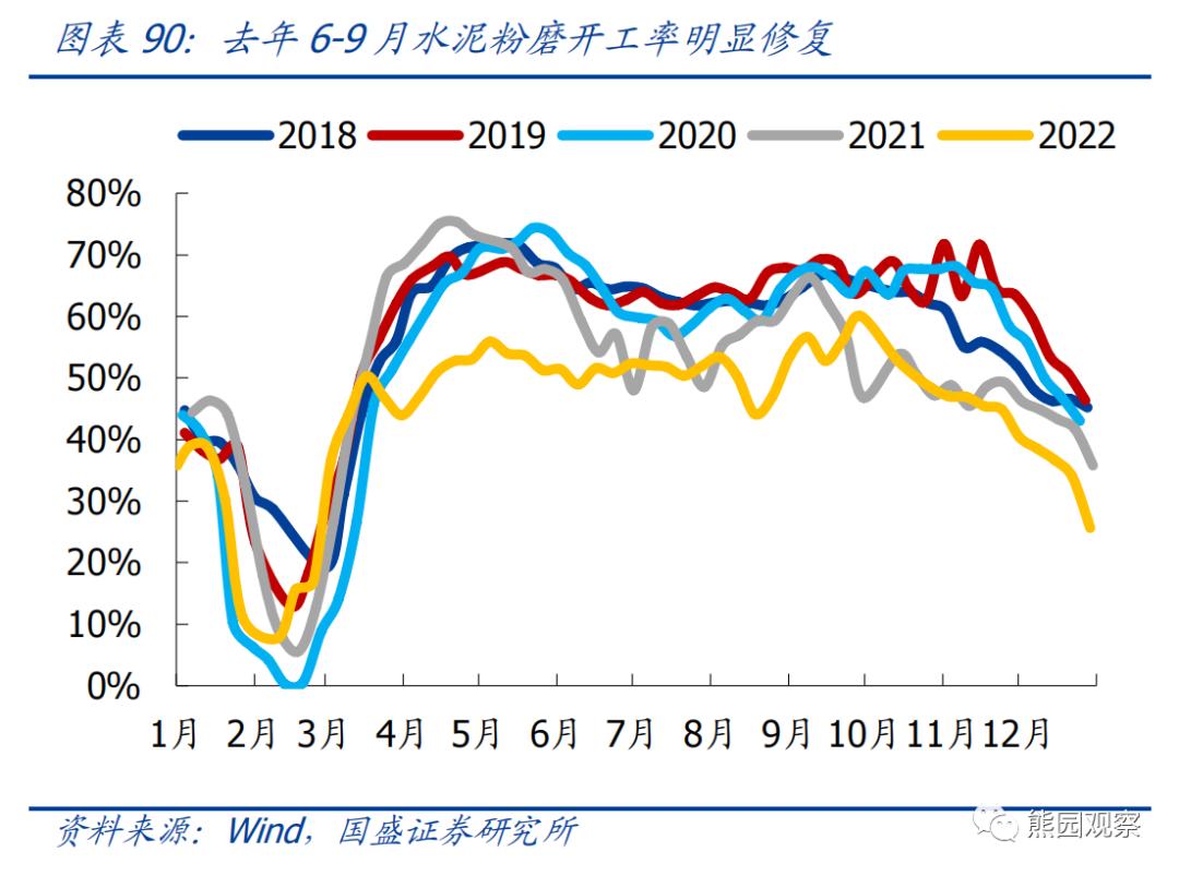 熊园：求之于势—2023年中期宏观经济与资产展望