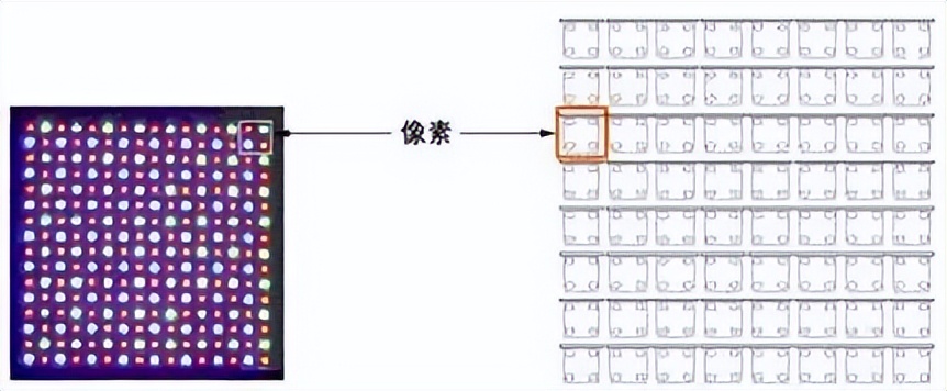 LED显示屏知识产权,led显示屏知识详解