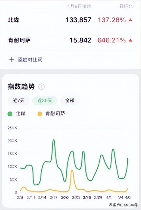 肯耐珂萨是正规公司吗,肯耐珂萨跟北森比较