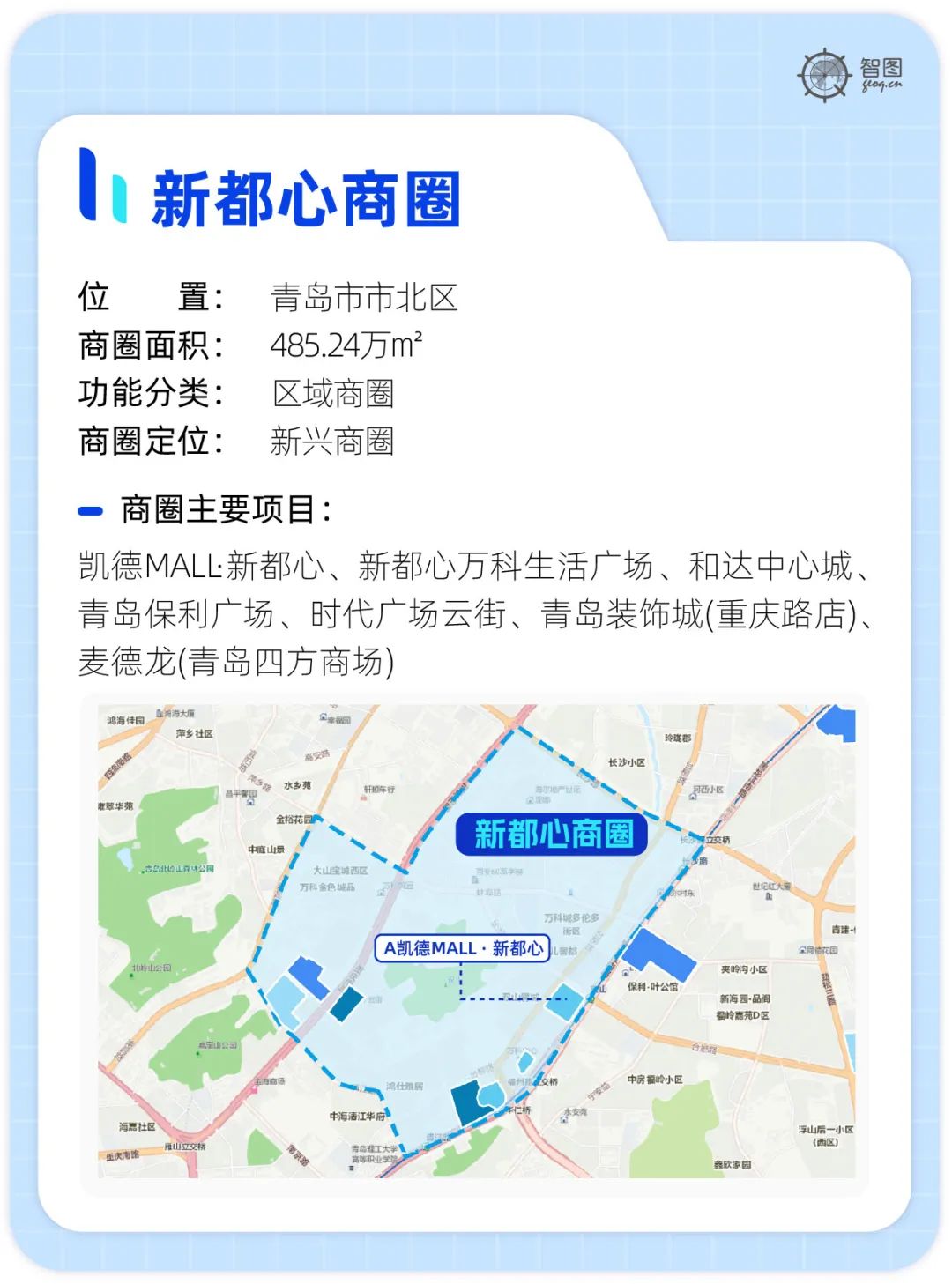 青岛西海岸新区繁华地段商圈,青岛最全的购物广场