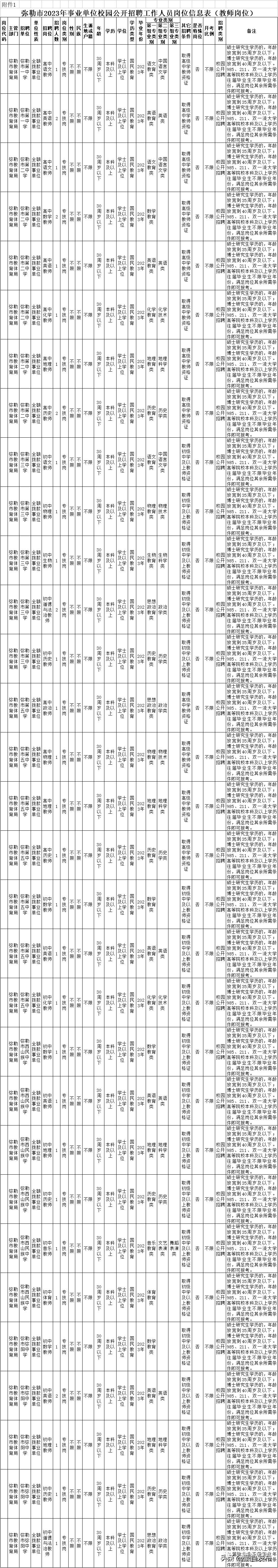 事业编一个岗位大量招人,事业编招聘6000