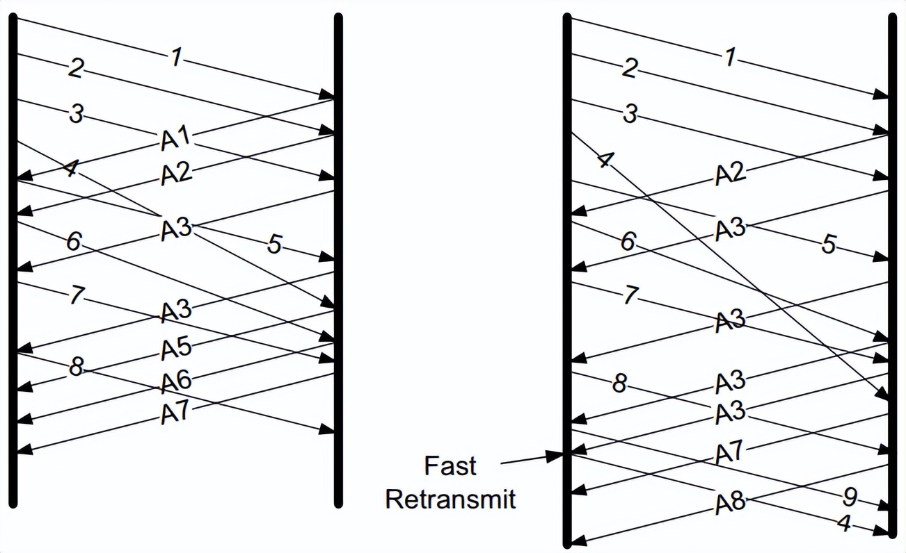 tcpip常见的协议及网络传输过程,tcpip过程和原理详解