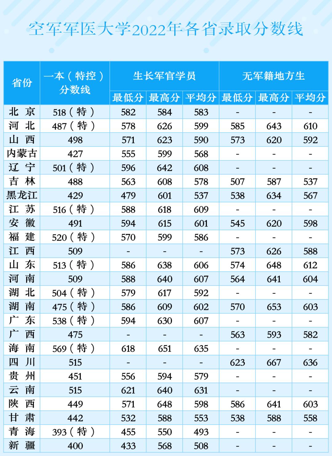 当军医的真实感受,如果想当军医该怎么做