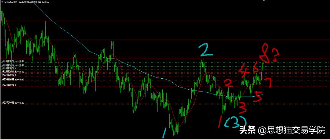 只有做资本才能赚大钱,只有做业务才能赚钱不要追求技术