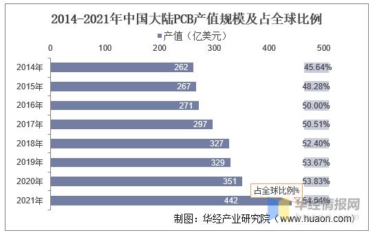 中国pc塑料市场现状,中国pco行业现状