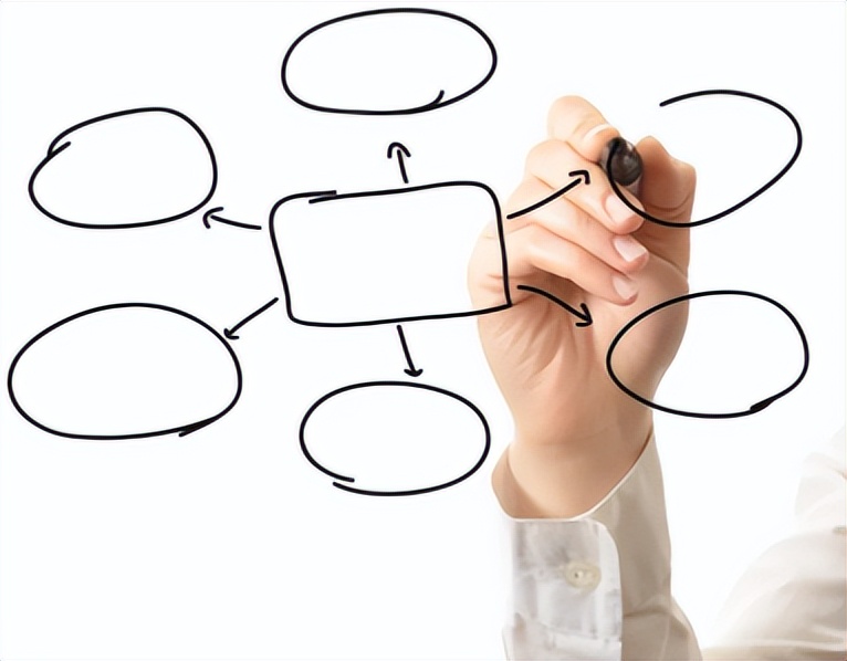 深度学习的思维导图的学习心得,思维导图在深度学习中的应用