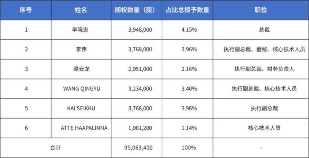科创板股权激励的规则,科创板股权激励新规解读
