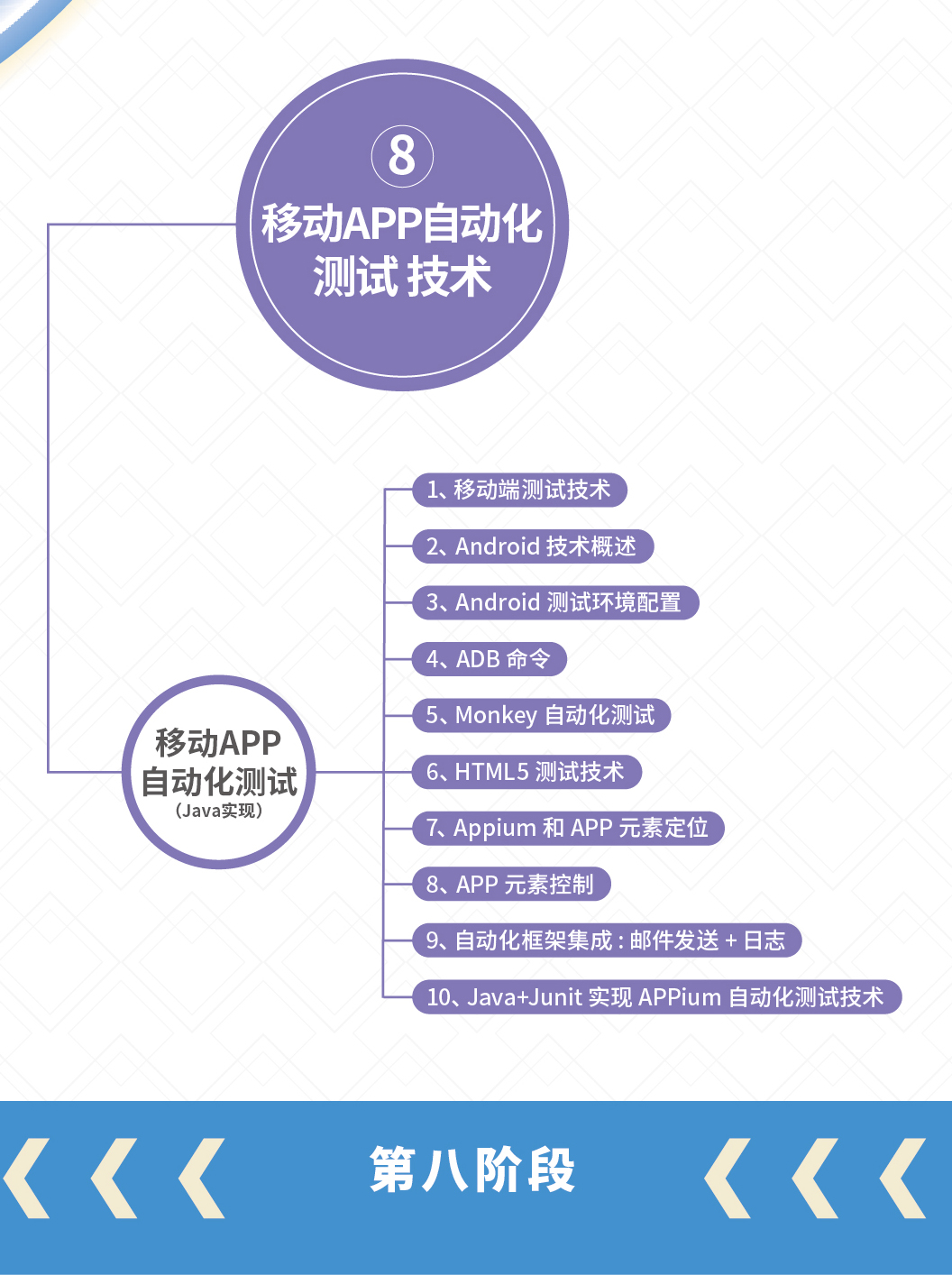 软件测试需要学什么功能测试,软件测试需要学什么课程