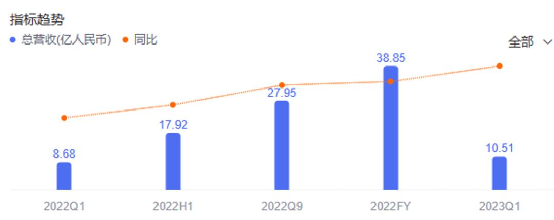 钉钉飞书百度微软协同办公平台,钉钉协同办公自动化