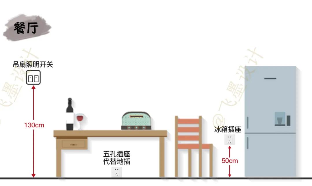 五金一定买哪五种,五金选购心得及避坑心得