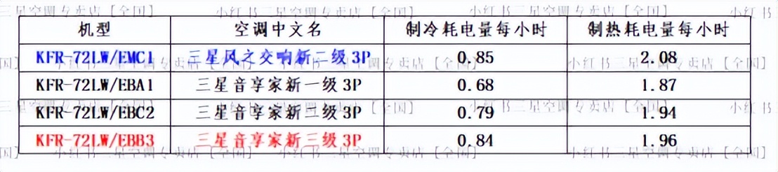 全网最客观详尽评价万元级别空调三星音享家