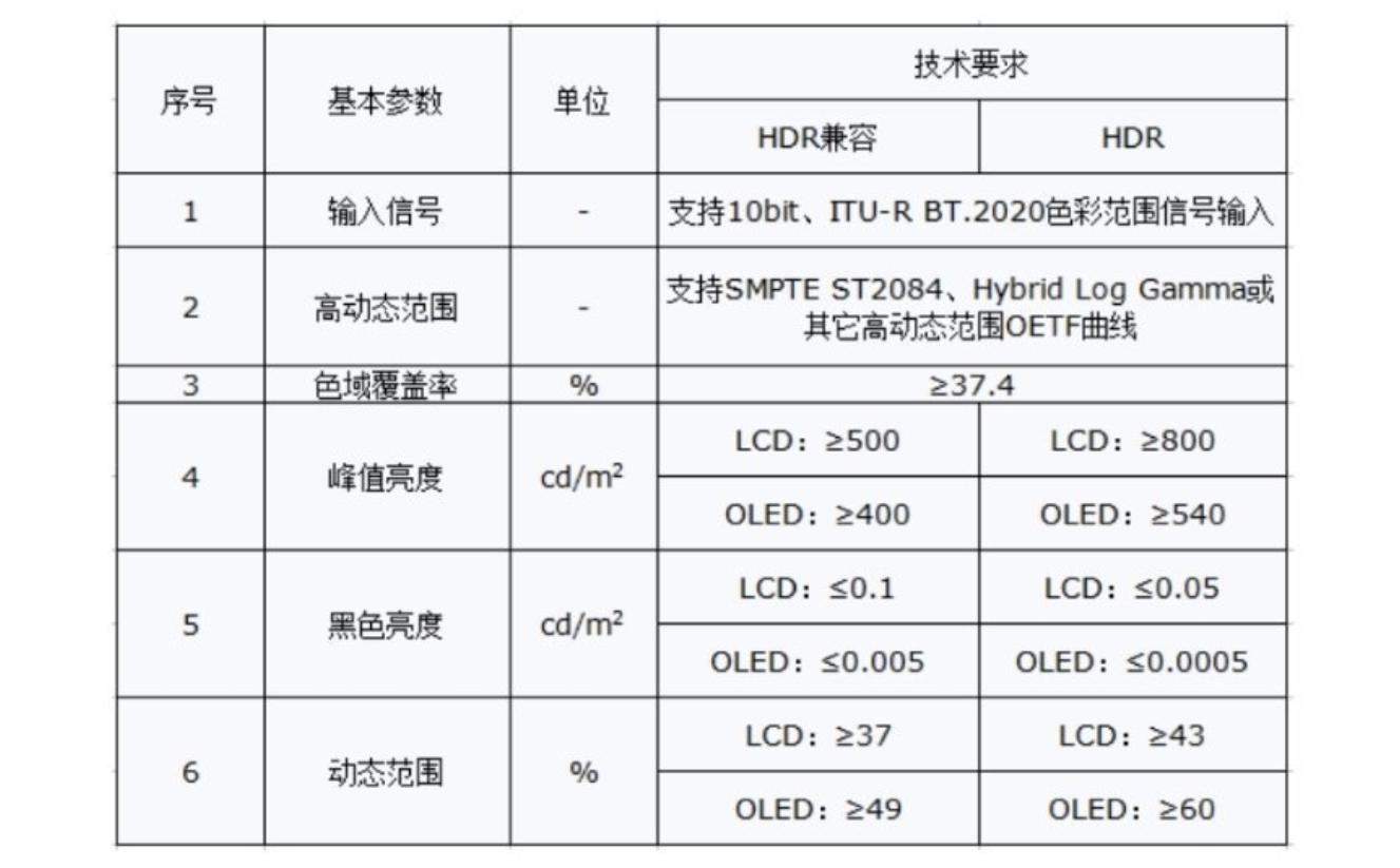 双十一来了买什么电视机好,双十一大屏电视选购攻略