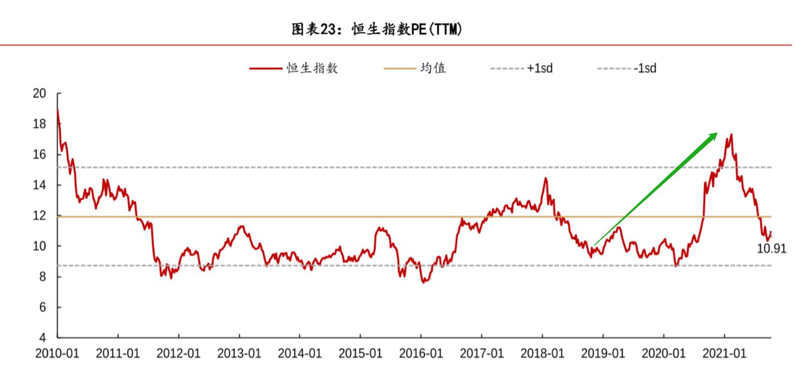 定投半年亏损15个点,定投恒生指数还是纳斯达克指数