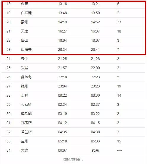 4名密接者曾乘火车途经邯郸站|轨迹公布!紧急寻人|请北京海淀返邯人员主动报备