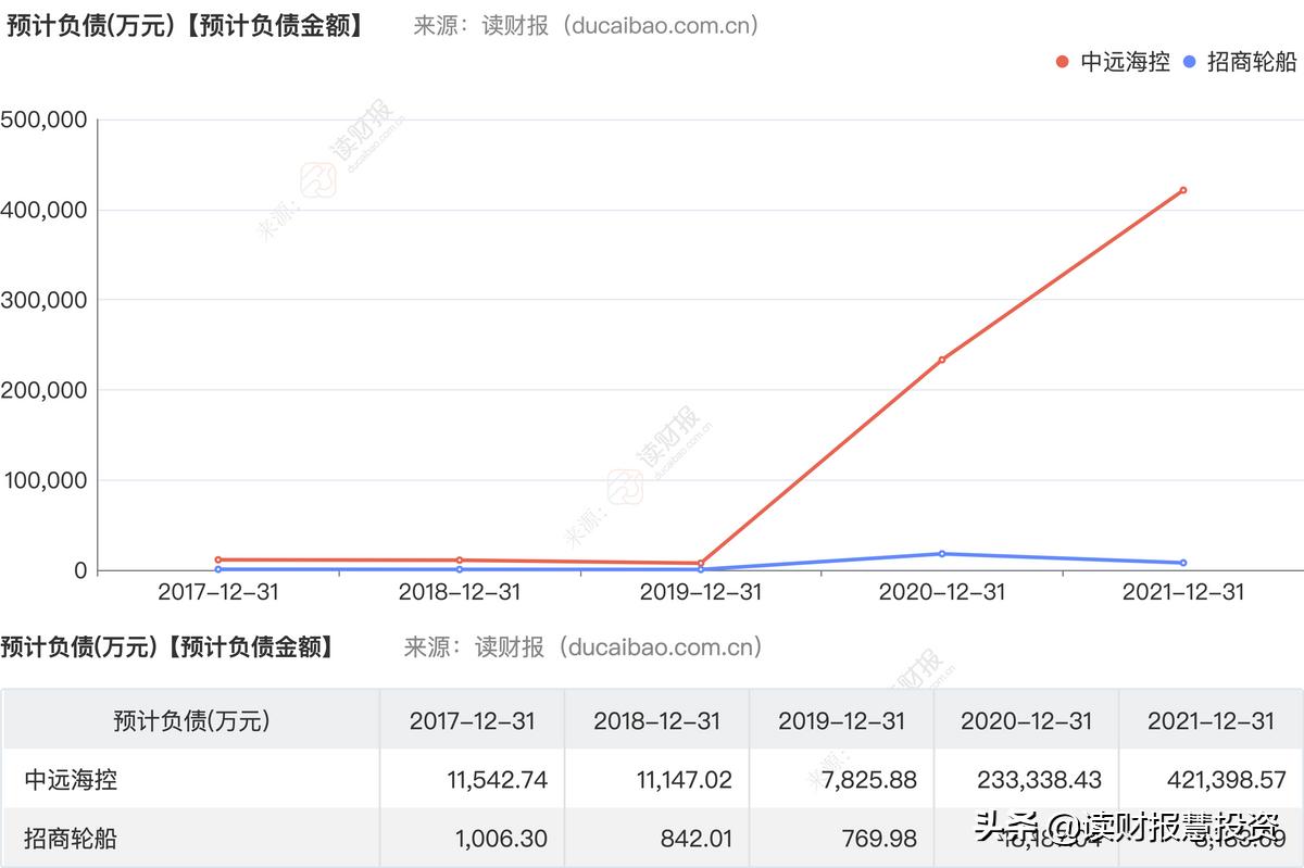 中远海控一季报每股收益,中远海运一季度净利预测