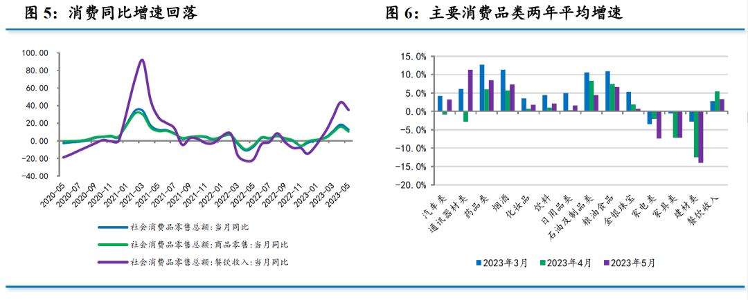 5月经济数据解析,7月经济数据向好