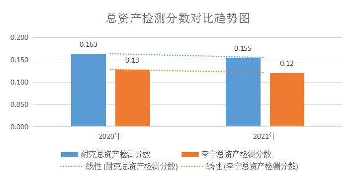 李宁衣服和耐克哪个好,买鞋子是买李宁的还是耐克