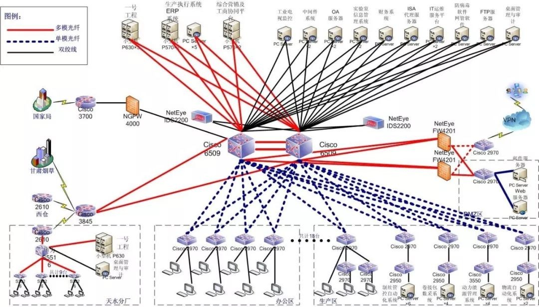 网络信息安全保障方案,安全体系分为安全保障体系