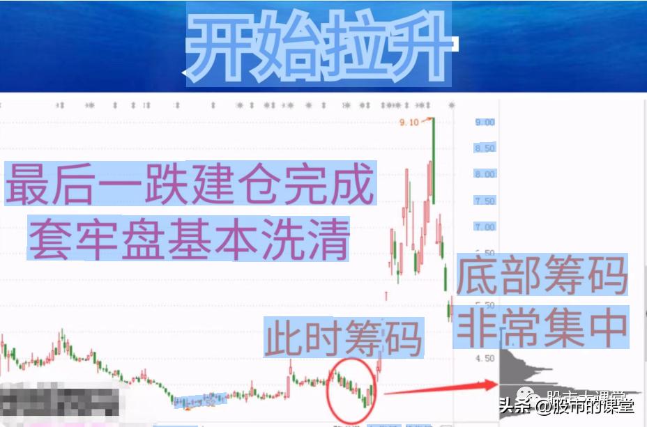 股票主力操盘全过程,学会股票知识