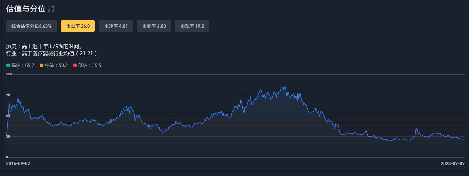 安图生物3月10日股价涨跌预测,安图生物跌2.33%