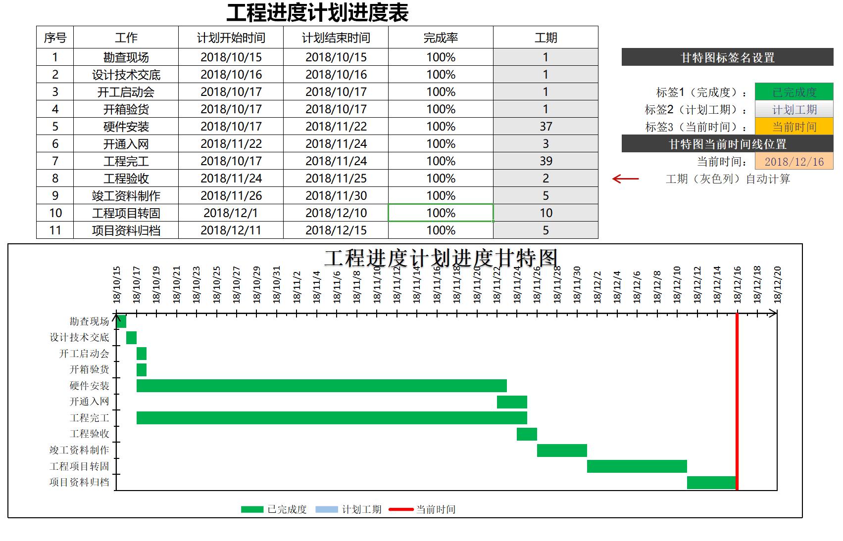 施工横道图月进度excel模板,怎么用excel制作施工进度表横道图