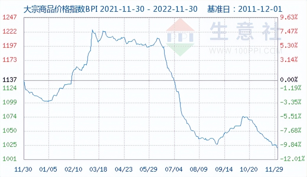 拼多多营收同比,拼多多营收238亿同比
