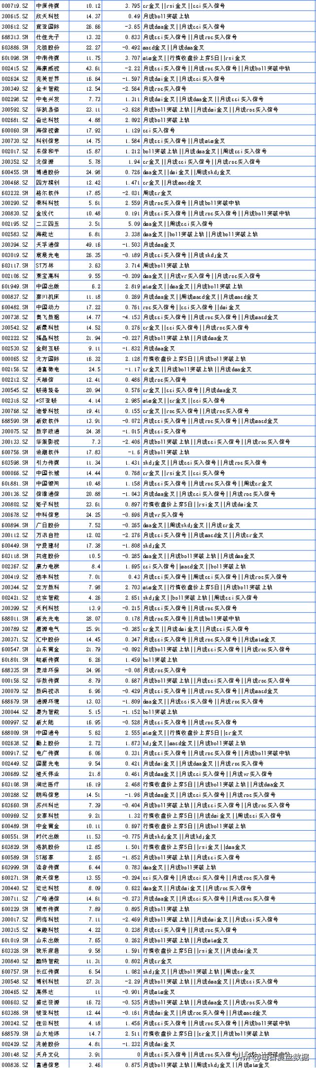 3月27日股票盘后分析,3月27日股票趋势预测