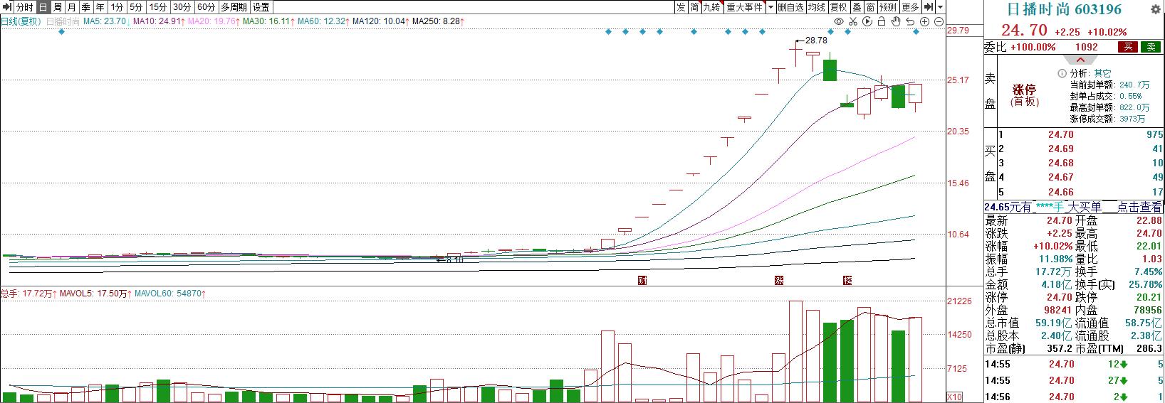 股红早盘内参,2023年11月28日股市内参