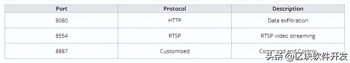 瀹夊崜搴旂敤鏄剧ず鎭舵剰杞欢,瀹夊崜鎭舵剰杞欢鎬庝箞閫氳繃楠岃瘉