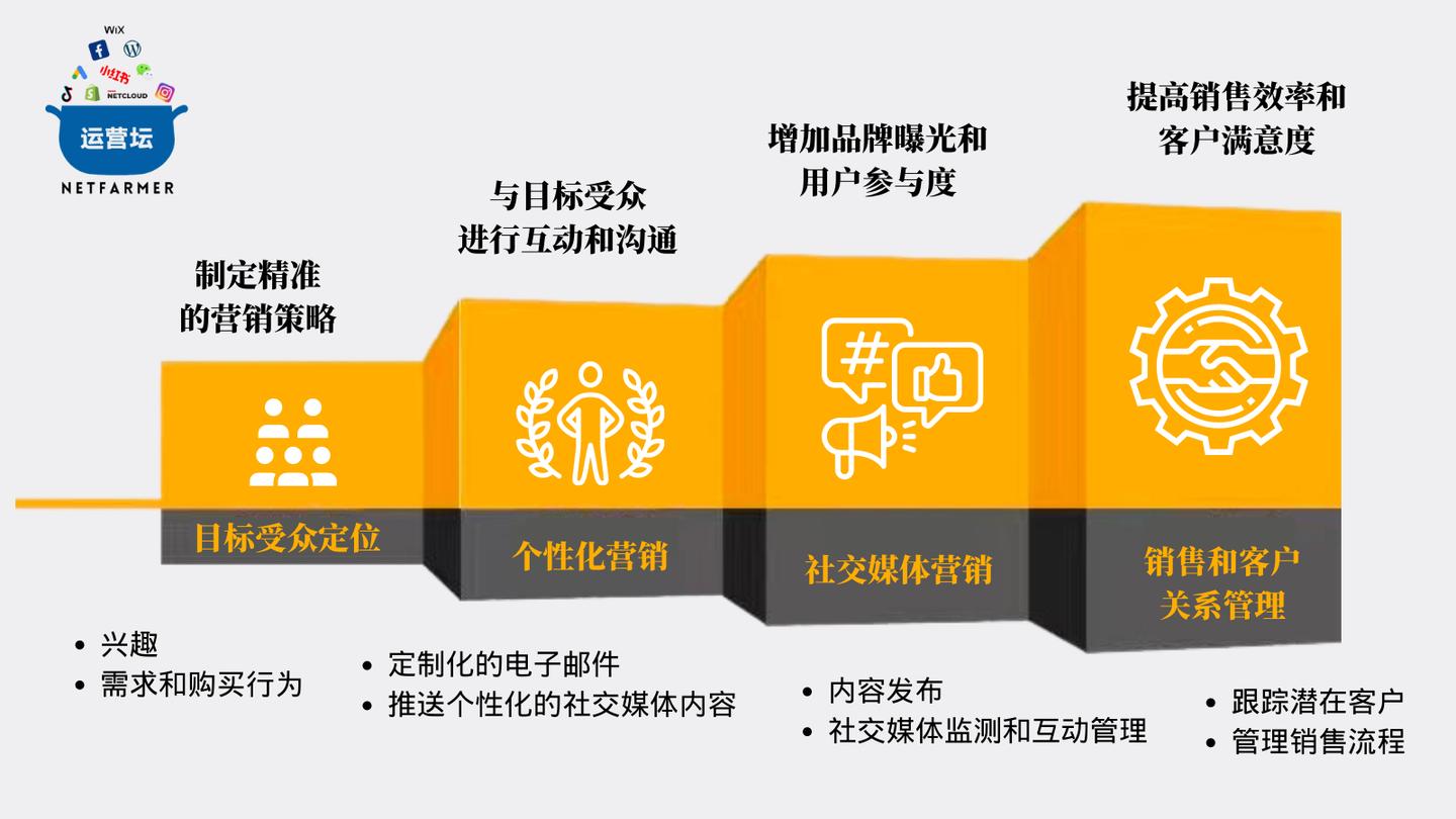 2023营销必备的92种营销策略模型,2023年的商业营销策略