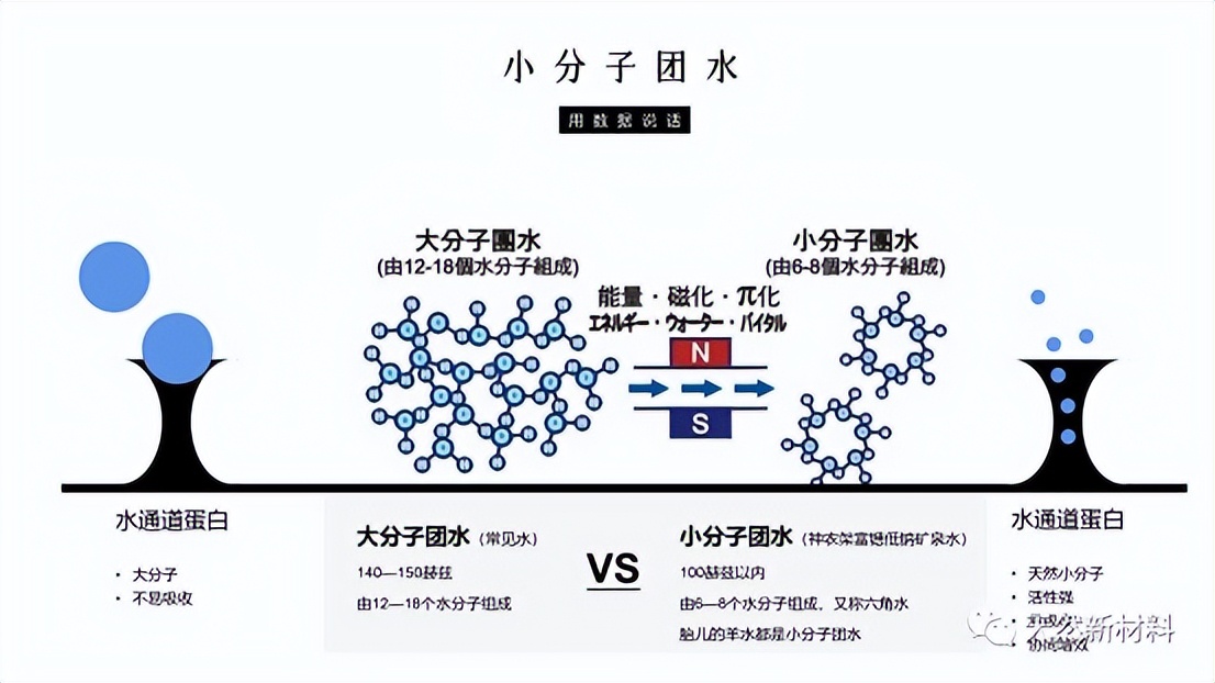 护肤品成分科普动画,化妆品护肤水成分只有几种