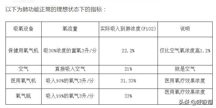 氧气浓度对氧化的影响,氧中毒和氧气中毒是一回事吗
