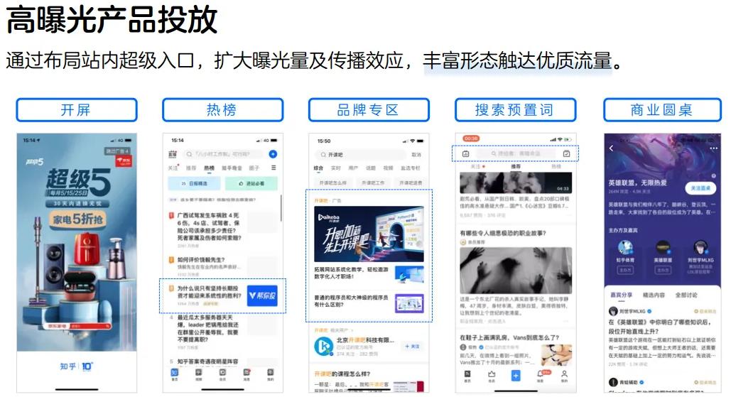 知乎广告投放电话,哪些广告适合在知乎投放