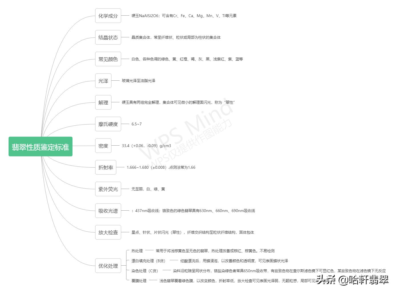 怎么判定翡翠是真的还是假的,怎么判断翡翠是真的还是假的
