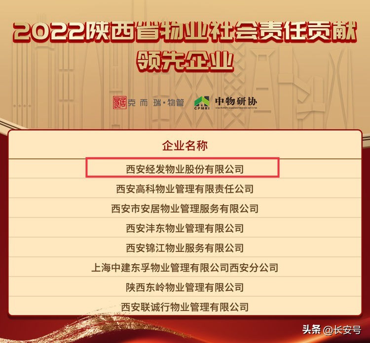 经发物业荣膺“2022陕西省物业服务企业综合实力50强”榜首