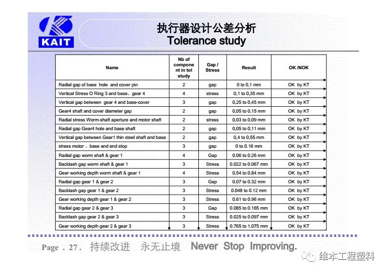 耐磨静音齿轮和材料，在汽车空调风门执行器减速齿轮箱上的应用