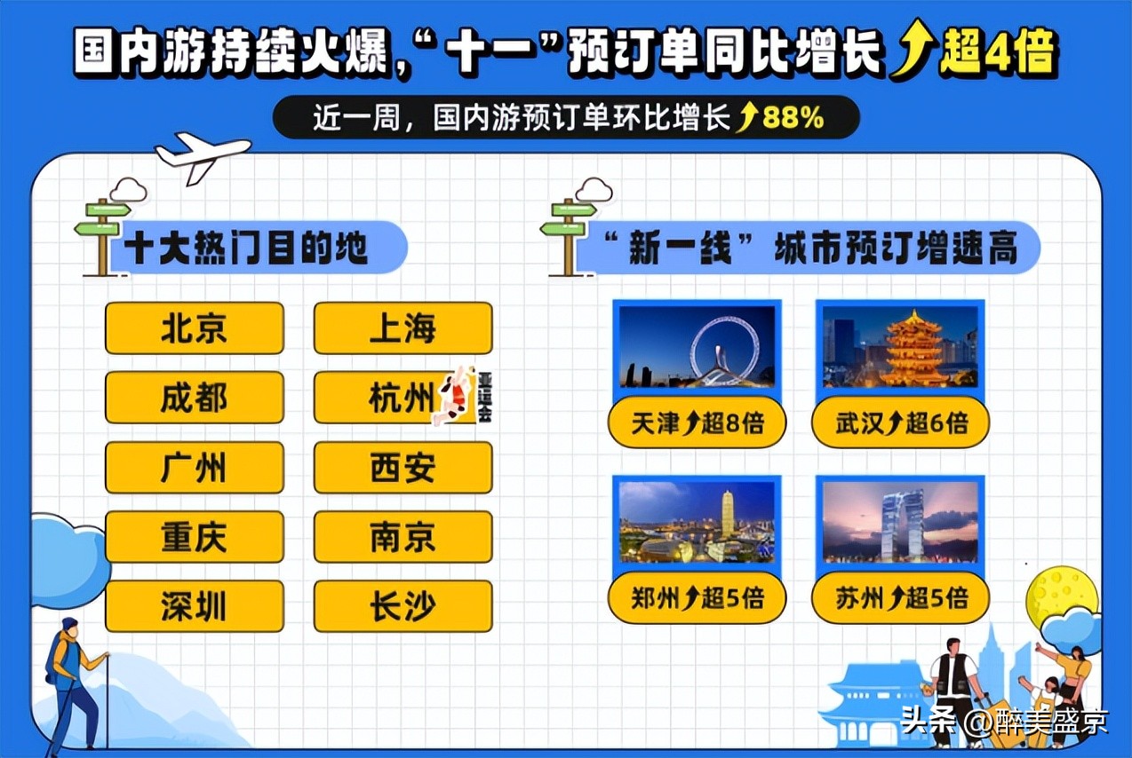 沈阳出发十一旅游冷门推荐,沈阳旅游十一