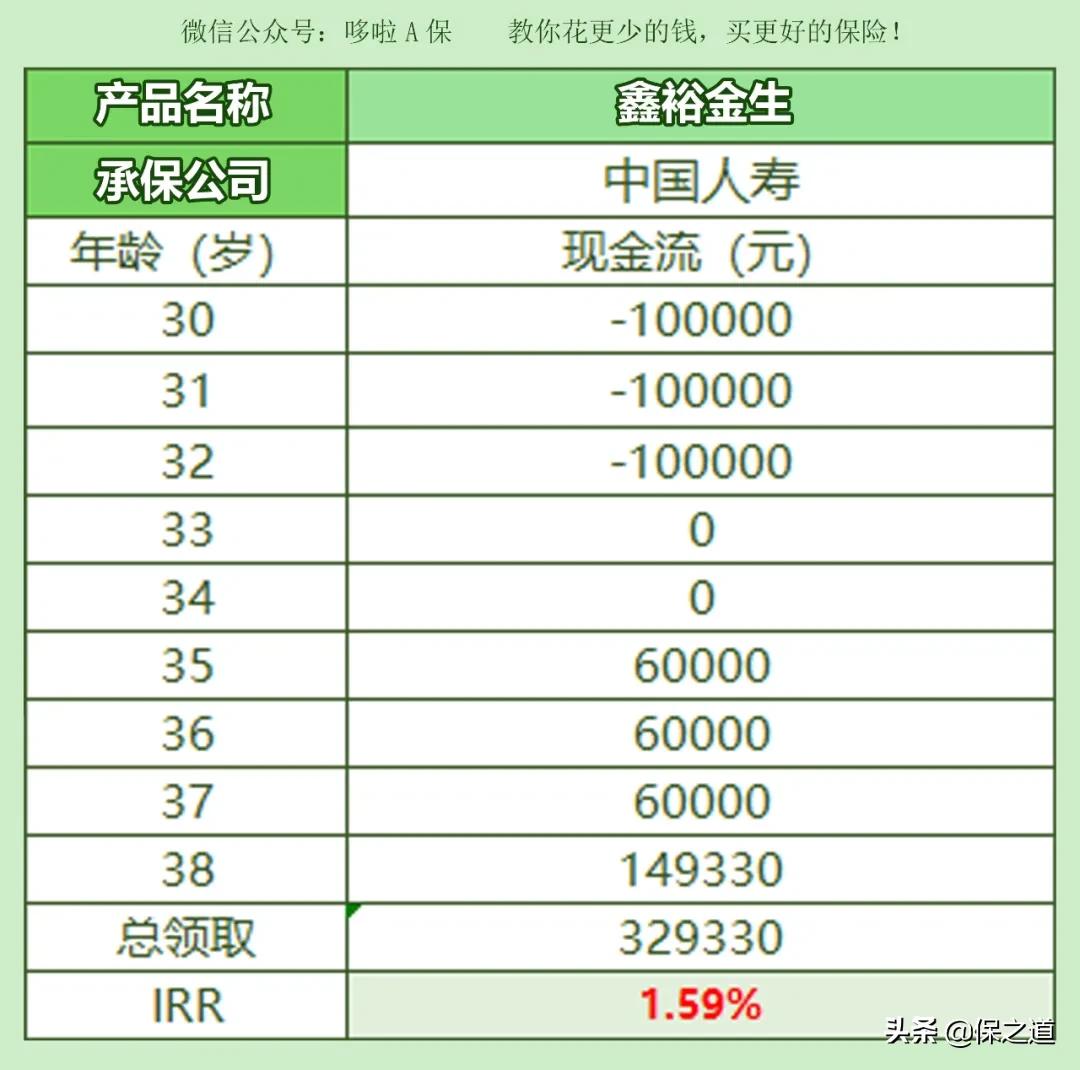保险公司开门红理财值得买不,保险公司开门红理财可靠吗