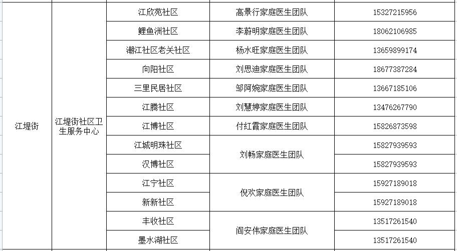 卫健委家庭医生最新消息,武汉市医生名单