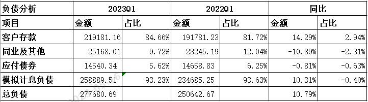 中国银行年报分析报告2021年,中国银行第一季度报告