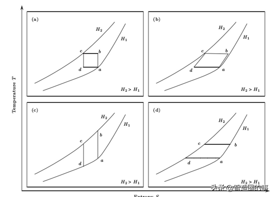 日本磁制冷最新技术,磁制冷技术原理结构