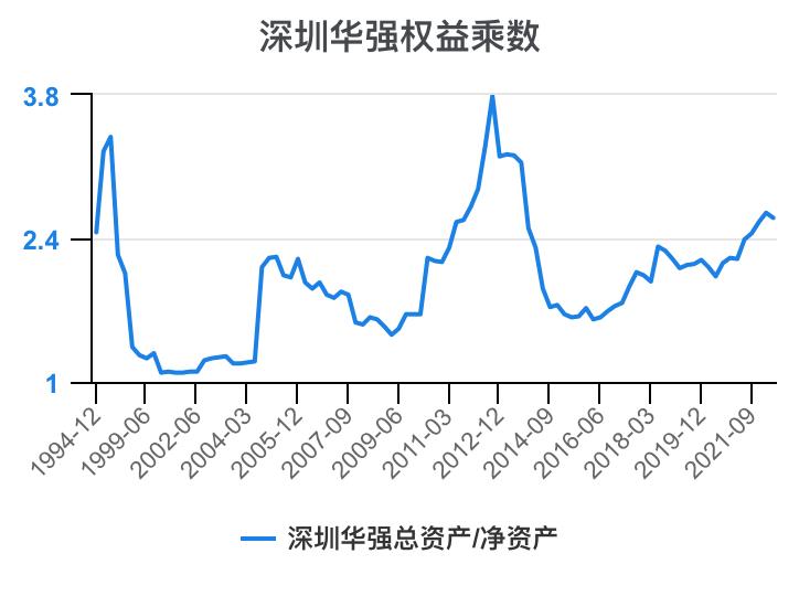 深圳华强2024年一季报,深圳华强股票分析2024