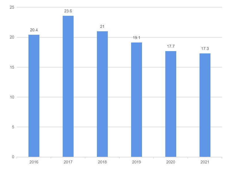 海尔智家万亿市值,海尔智家和海尔电器