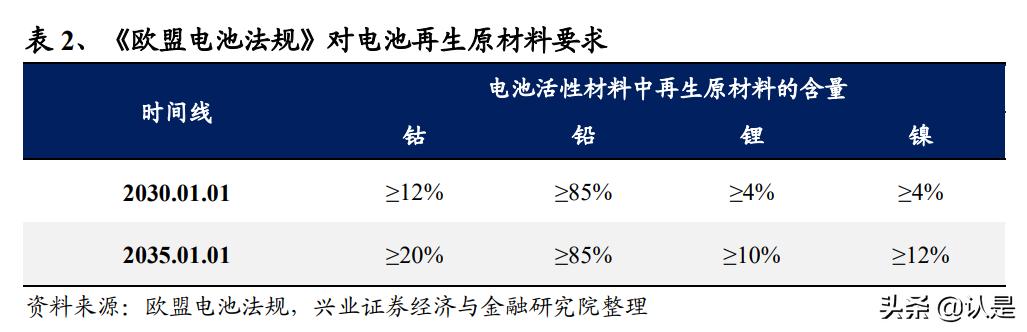 亿纬锂能研究报告：动力储能盈利拐点将至，消费电池持续高收益