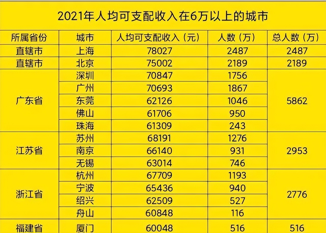 中国经济最好的24个城市，占领投资就业购房必选地