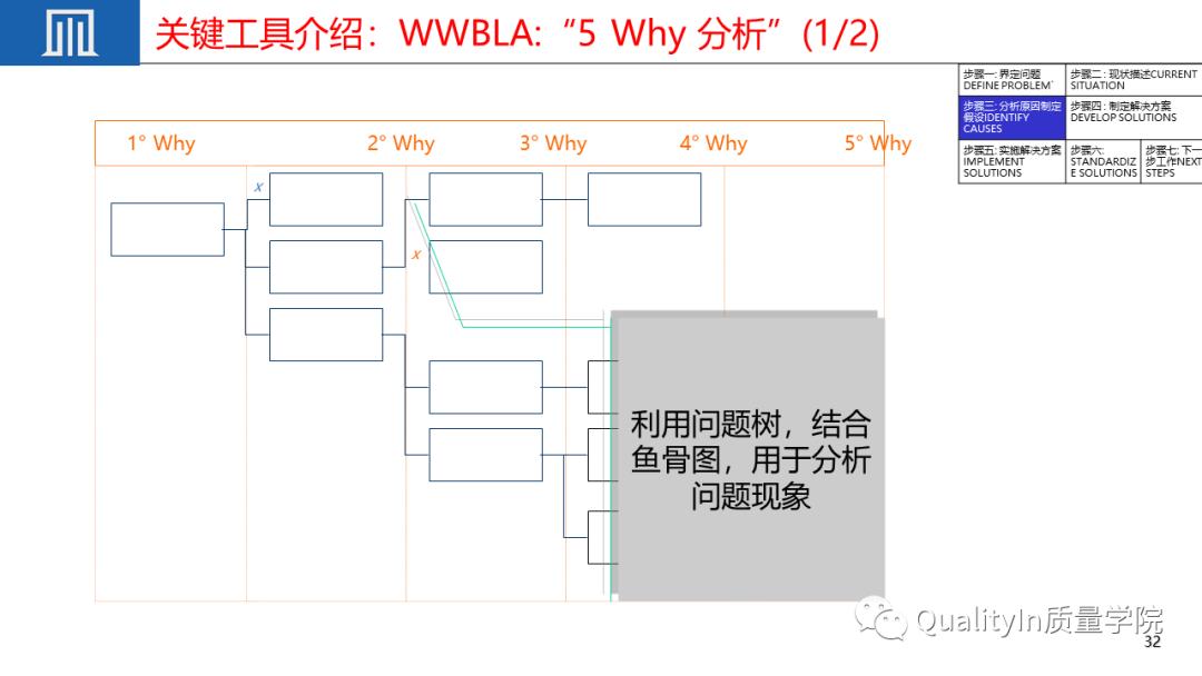 优秀员工必备的十大职场素质ppt,质量管理七项原则ppt