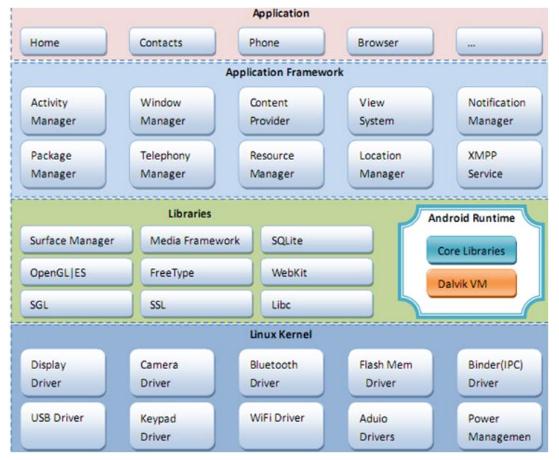 鸿蒙app和安卓app区别,鸿蒙应用和安卓应用有啥区别