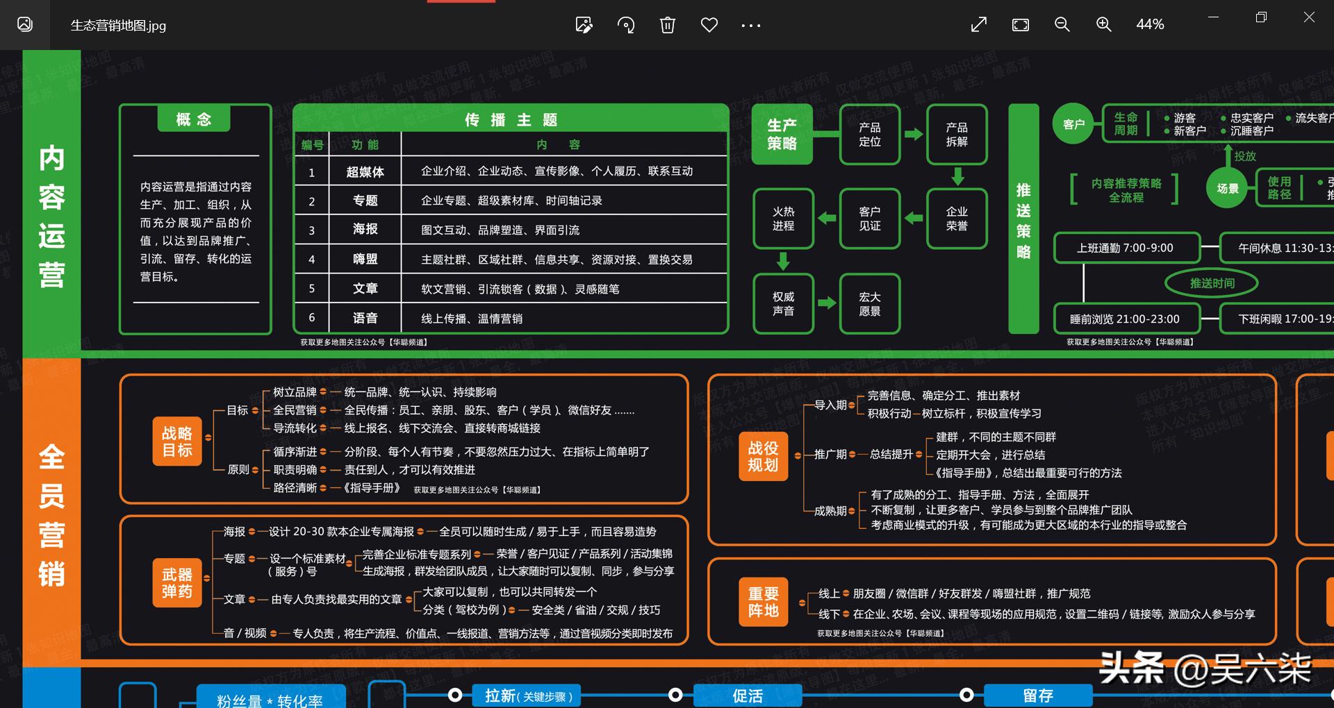 最简单的营销策划方案,简单营销策划方案